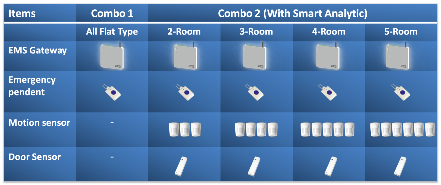 EMS Plan